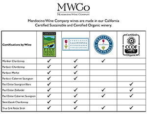 MWCo Sustainable Wines_Thumbnail Image